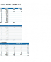 Forestry Grant Scheme Statistics October 2017